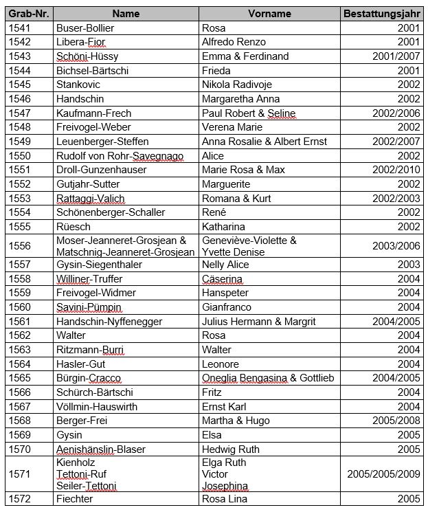 Friedhof Gelterkinden – Grabfeldräumung – Erdgräber Feld 9 (Reihe 1-4)