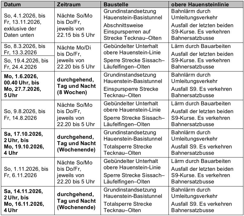 Obere Hauensteinlinie: Zugsumleitungen und Unterhalt im 2026