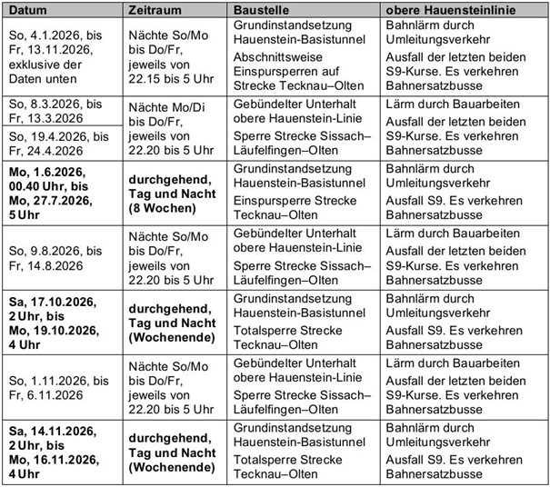 Obere Hauensteinlinie: Zugsumleitungen und Unterhalt im 2026