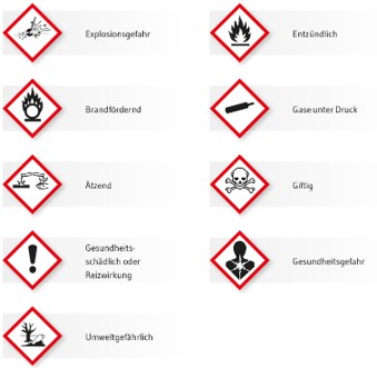 Symbole Produktverpackungen